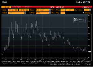 VIX y renta variable americana